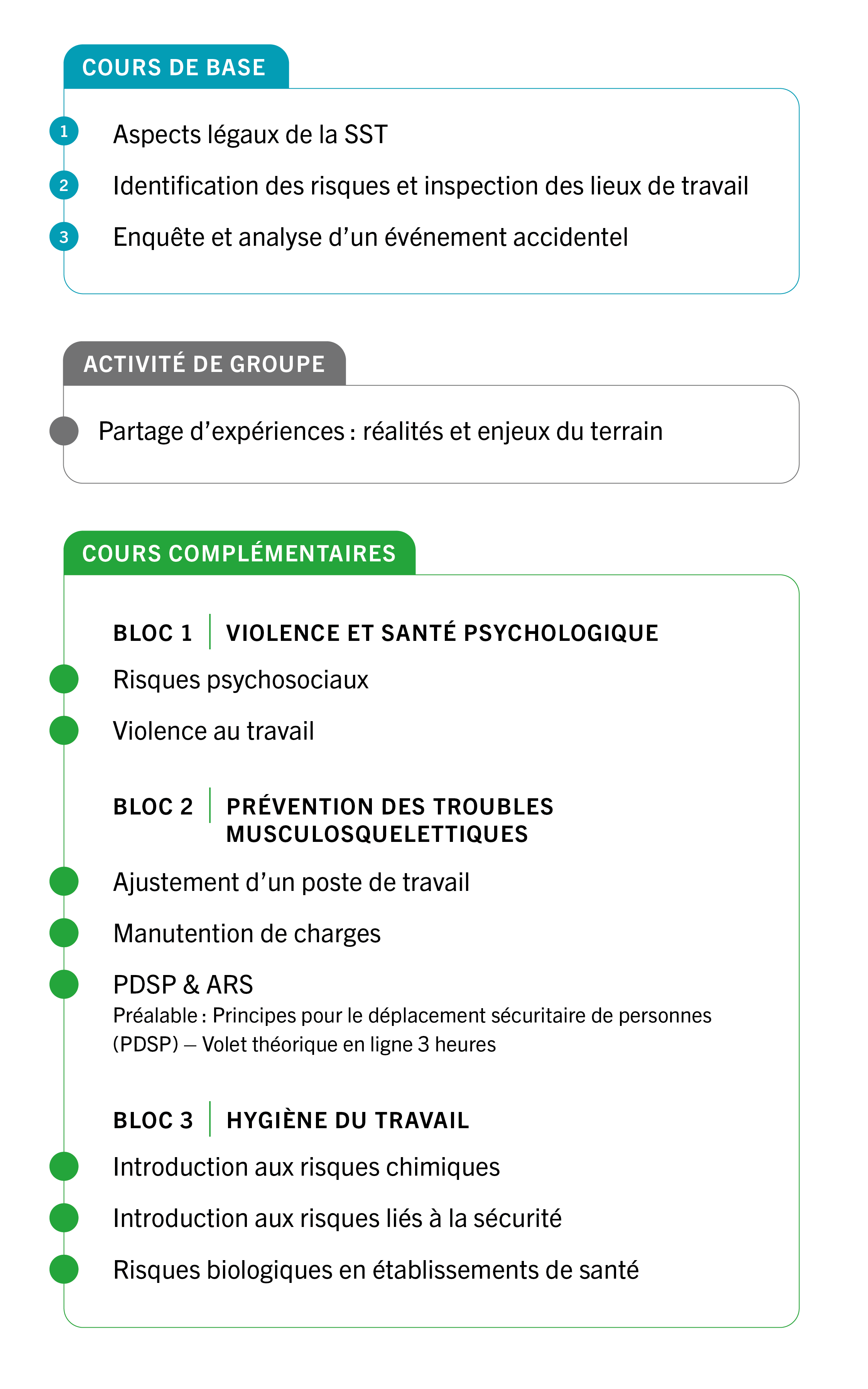 Liste des cours